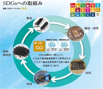 優秀賞取り組み